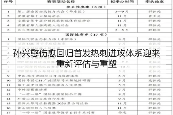孙兴慜伤愈回归首发热刺进攻体系迎来重新评估与重塑